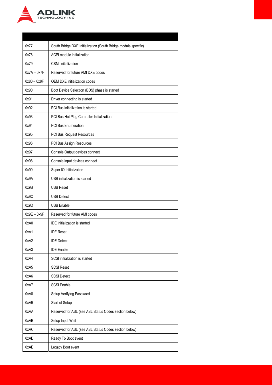 ADLINK Express-HL User Manual | Page 79 / 89