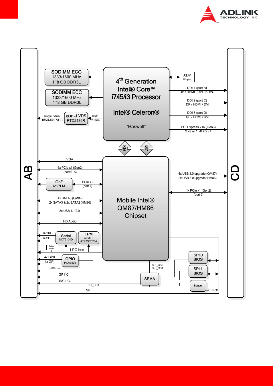 15 function diagram, Function diagram, Mobile intel® qm87/hm86 chipset | Page 10 express-hle, Haswell | ADLINK Express-HLE User Manual | Page 10 / 89