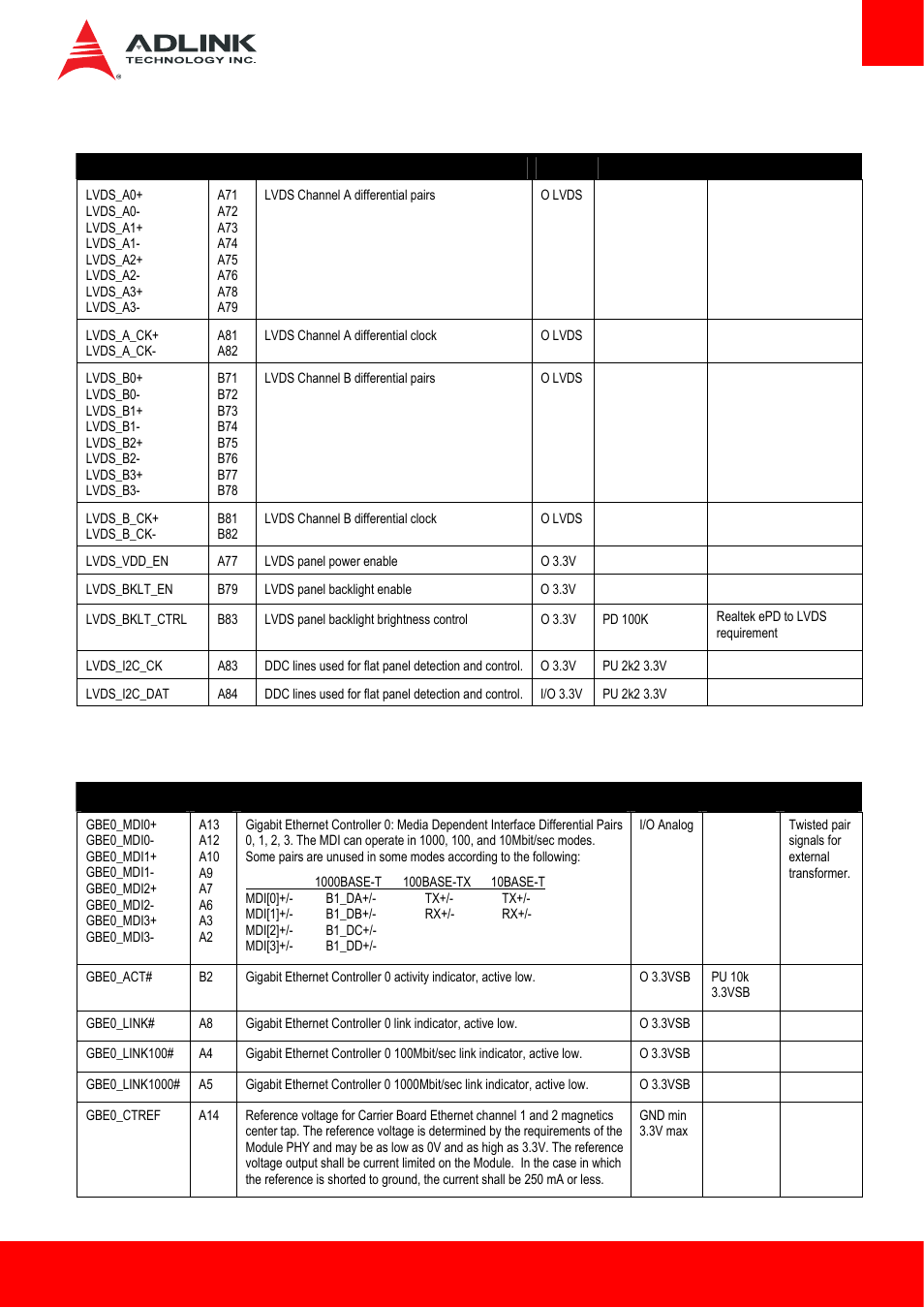 3 lvds, 4 gigabit ethernet | ADLINK Express-HLE User Manual | Page 17 / 89