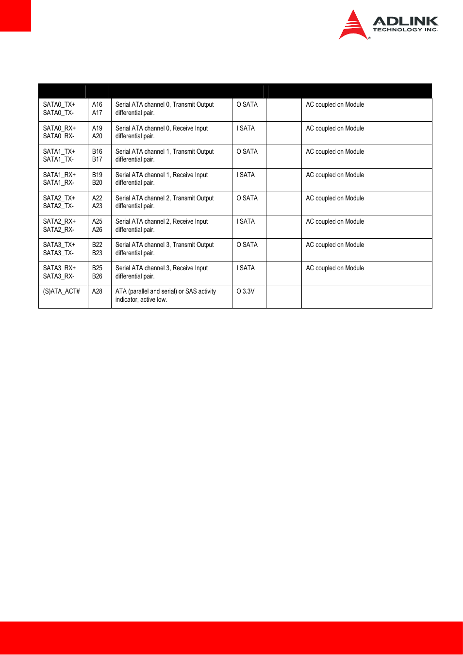 5 serial ata | ADLINK Express-HLE User Manual | Page 18 / 89