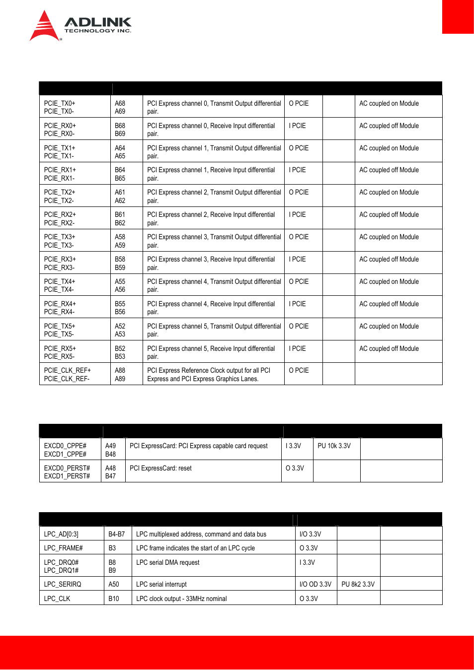 6 pci express, 7 express card, 8 lpc bus | ADLINK Express-HLE User Manual | Page 19 / 89