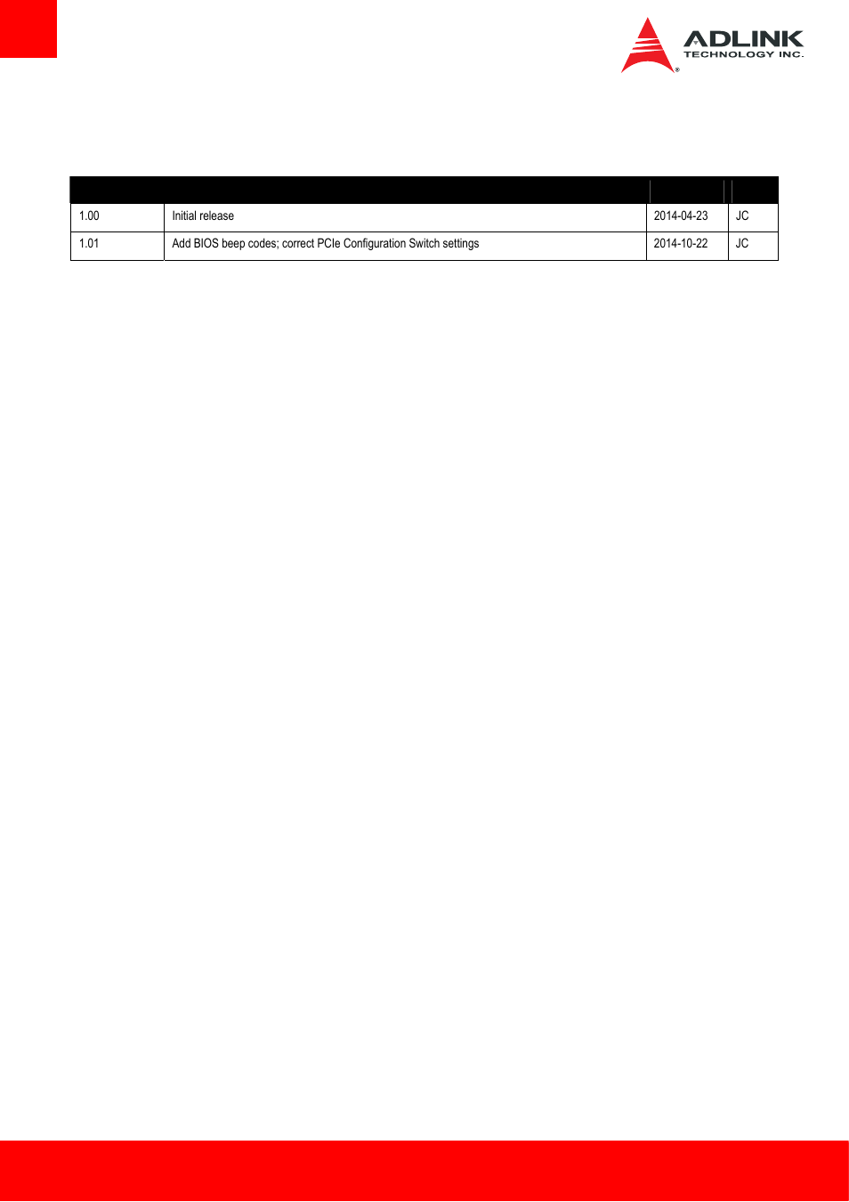 Revision history | ADLINK Express-HLE User Manual | Page 2 / 89