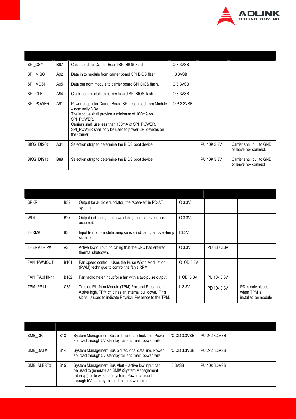 11 spi (bios only), 12 miscellaneous, 13 smbus | ADLINK Express-HLE User Manual | Page 22 / 89