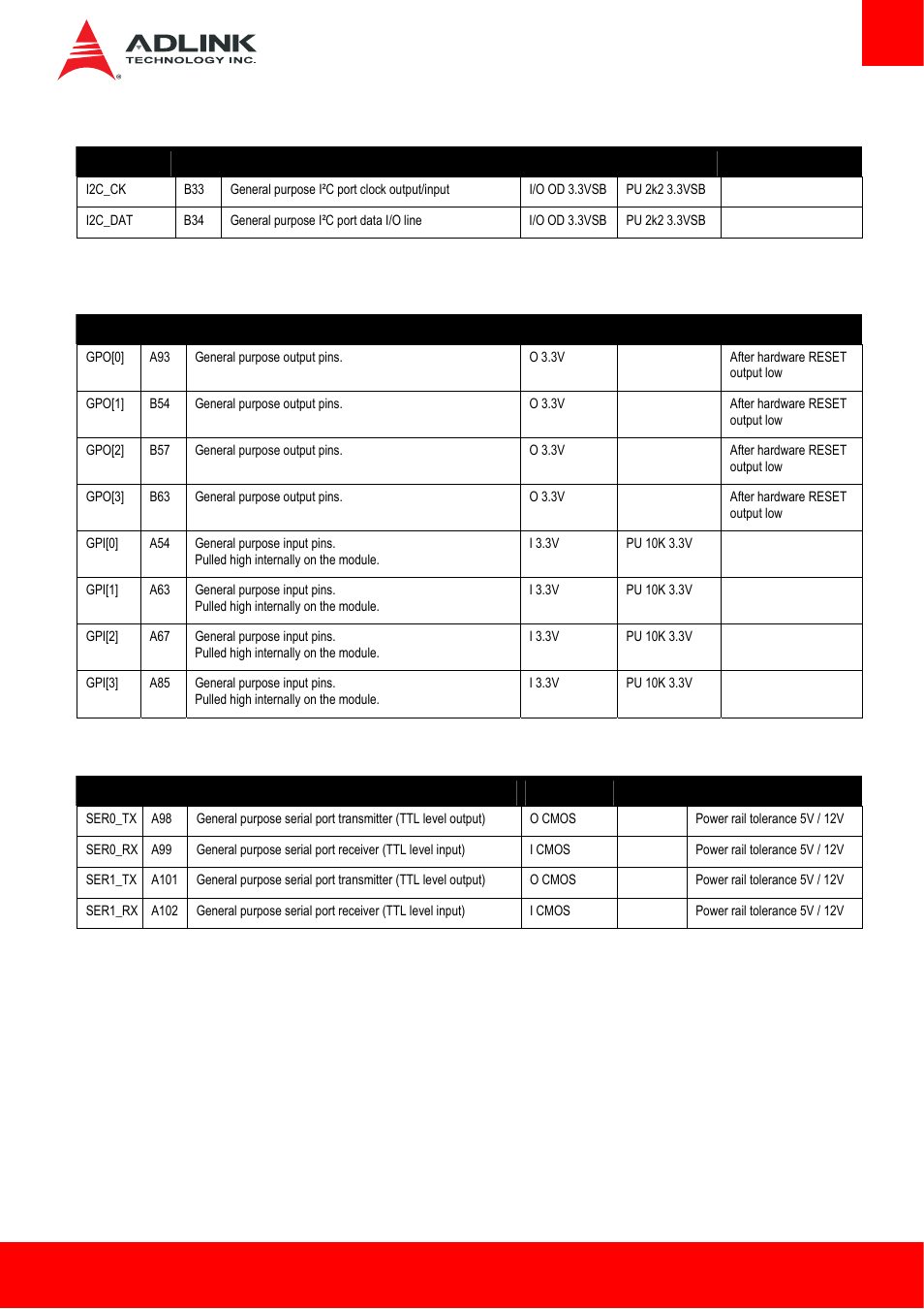 14 i2c bus, 15 general purpose i/o (gpio), 16 serial interface signals | ADLINK Express-HLE User Manual | Page 23 / 89