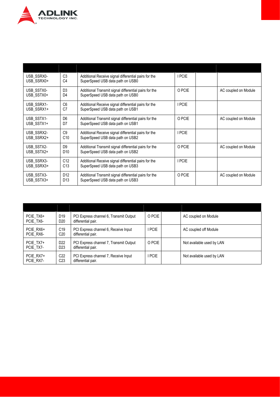 4 cd signal descriptions, 1 usb 3.0 extension, 2 pci express x1 | Cd signal descriptions | ADLINK Express-HLE User Manual | Page 25 / 89