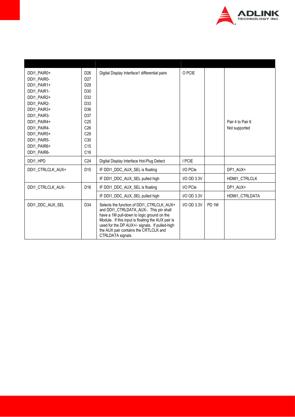 3 ddi channels | ADLINK Express-HLE User Manual | Page 26 / 89