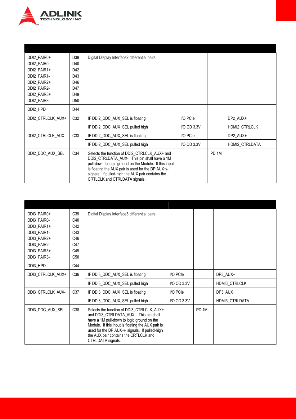 ADLINK Express-HLE User Manual | Page 27 / 89