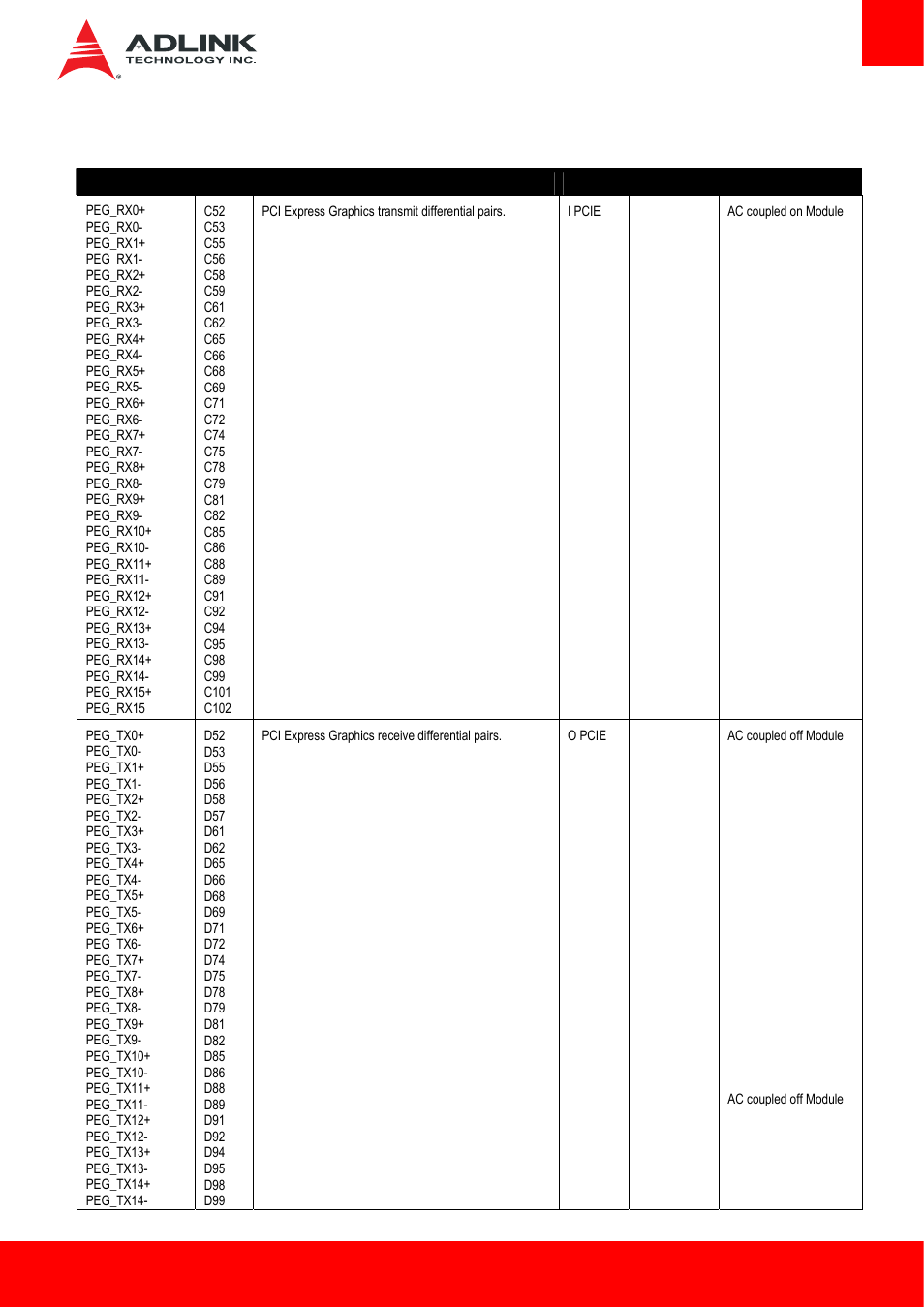 5 pci express graphics x16 (peg) | ADLINK Express-HLE User Manual | Page 29 / 89