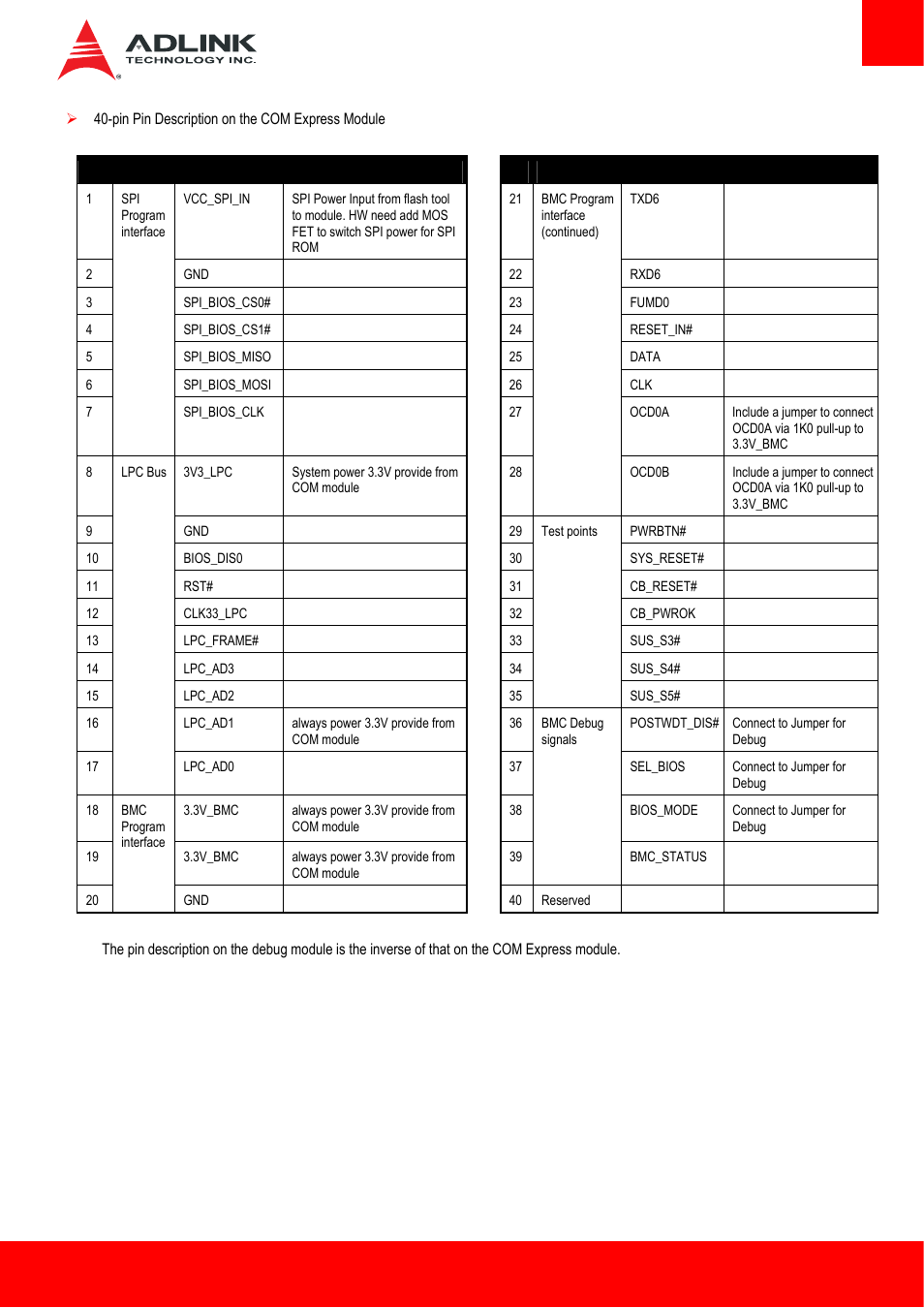 ADLINK Express-HLE User Manual | Page 33 / 89