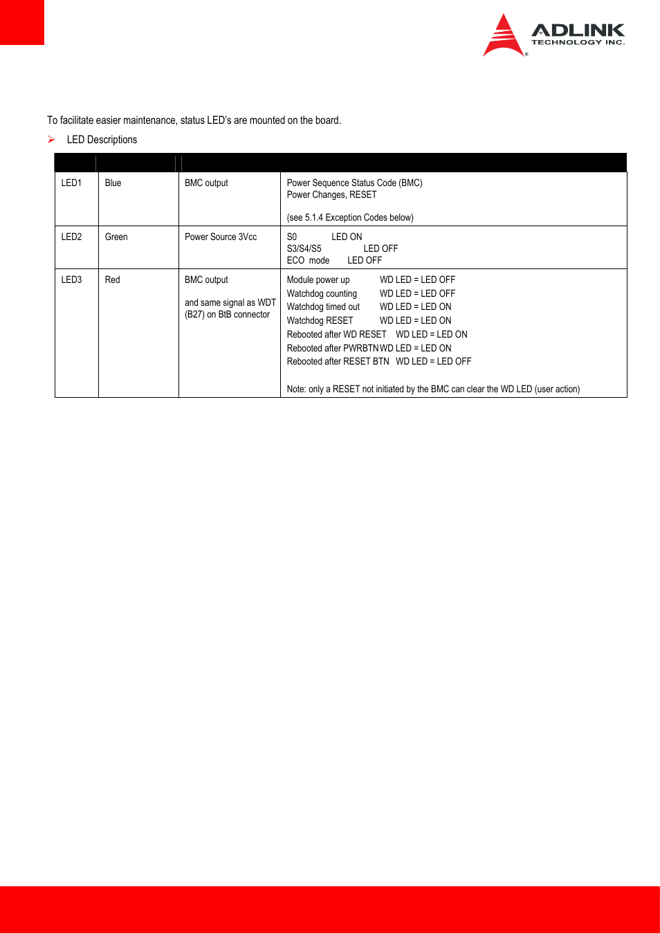 2 status leds, Status leds | ADLINK Express-HLE User Manual | Page 34 / 89