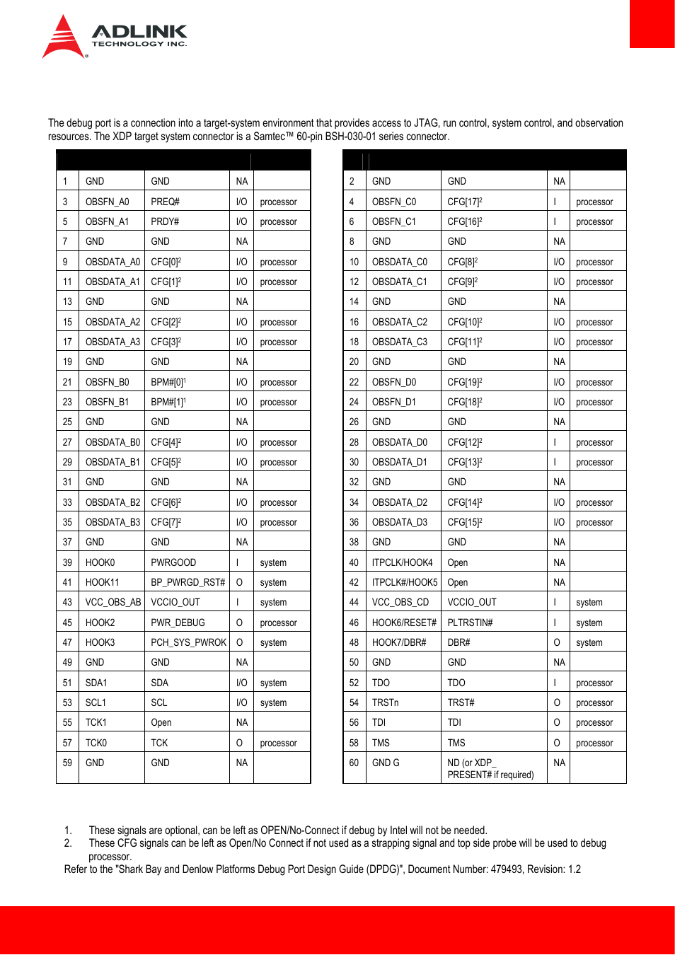 3 xdp debug header, Xdp debug header | ADLINK Express-HLE User Manual | Page 35 / 89