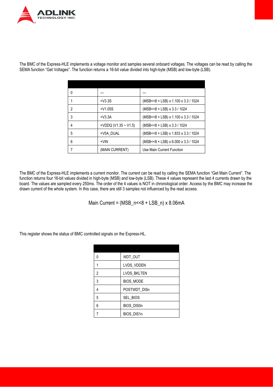 1 board specific sema functions, 1 voltages, 2 main current | 3 bmc status, Board specific sema functions, Main current = (msb_n<<8 + lsb_n) x 8.06ma | ADLINK Express-HLE User Manual | Page 41 / 89