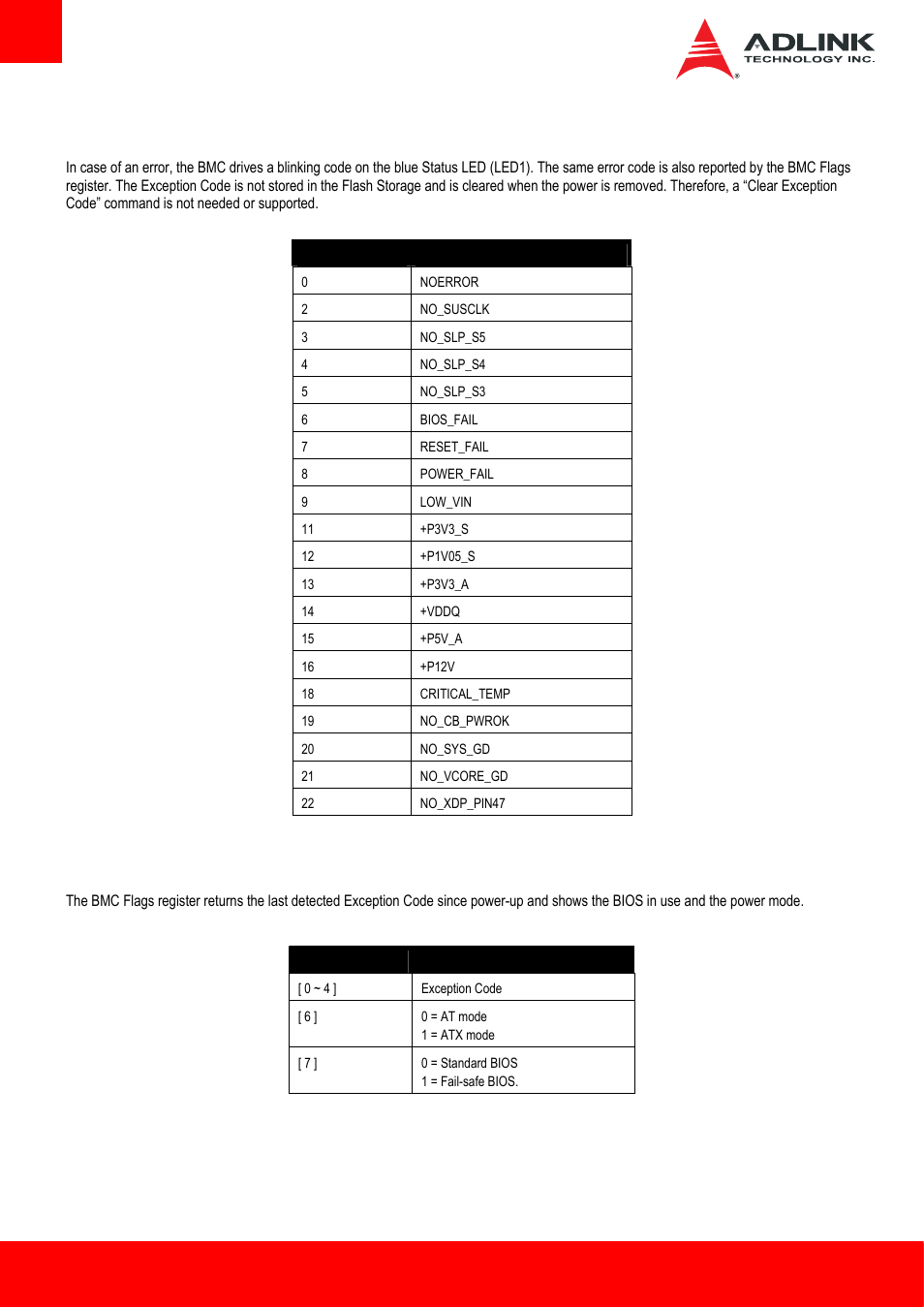 4 exception codes, 5 bmc flags | ADLINK Express-HLE User Manual | Page 42 / 89