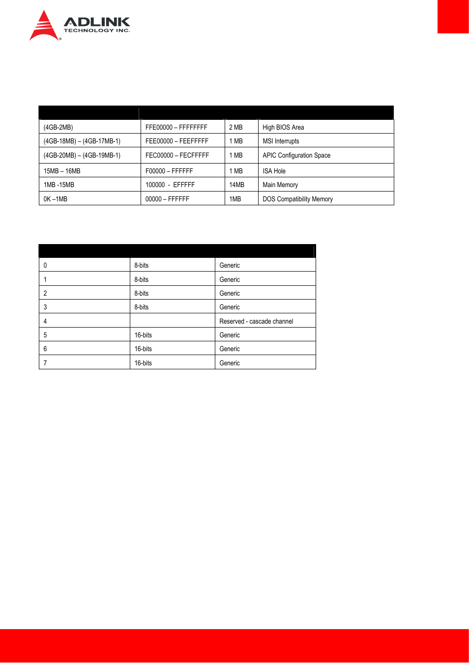 6 system resources, 1 system memory map, 2 direct memory access channels | System memory map, Direct memory access channels | ADLINK Express-HLE User Manual | Page 43 / 89