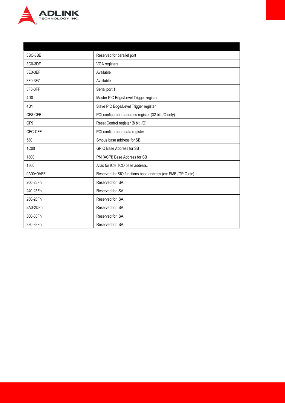 ADLINK Express-HLE User Manual | Page 45 / 89