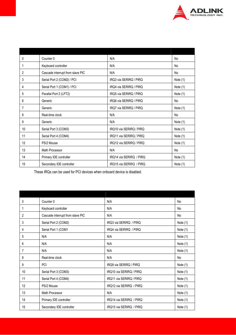 4 interrupt request (irq) lines, Interrupt request (irq) lines | ADLINK Express-HLE User Manual | Page 46 / 89