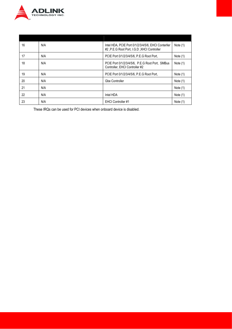 ADLINK Express-HLE User Manual | Page 47 / 89