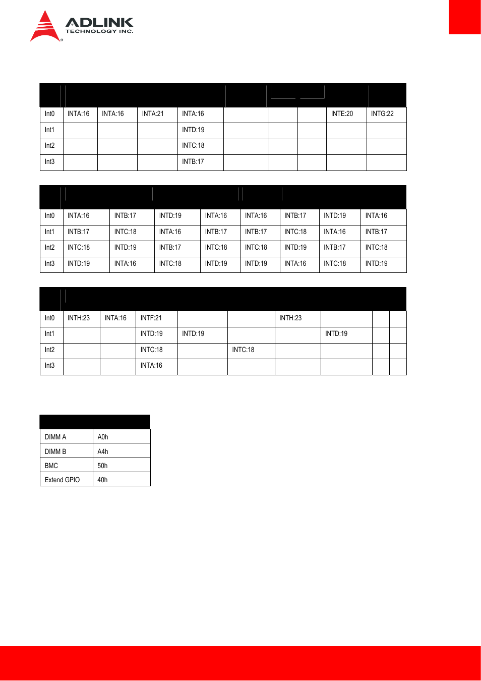 6 pci interrupt routing map, 7 smbus slave addresses, Pci interrupt routing map | Smbus slave addresses | ADLINK Express-HLE User Manual | Page 49 / 89