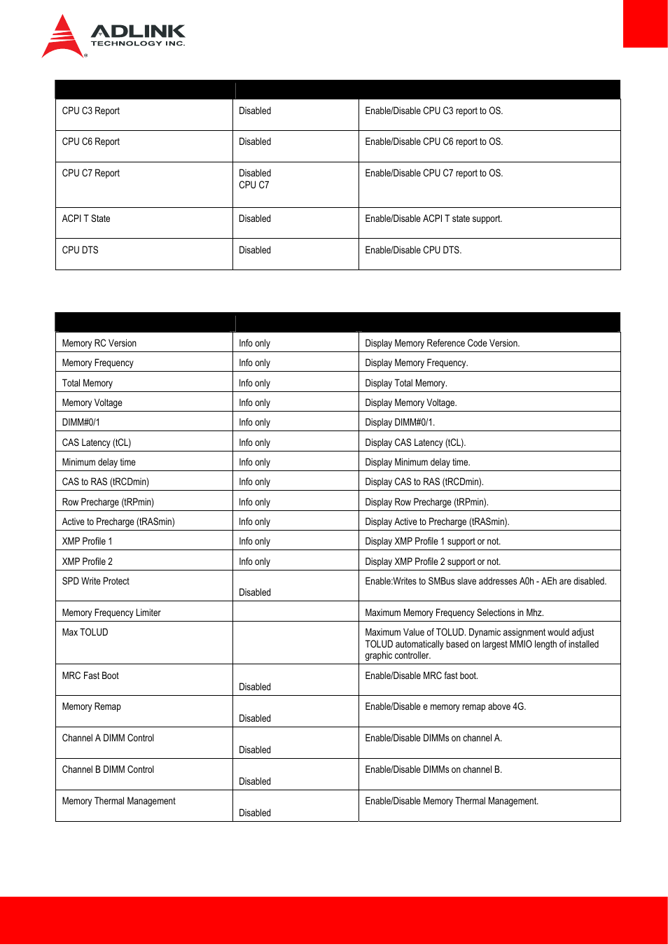 2 memory | ADLINK Express-HLE User Manual | Page 57 / 89