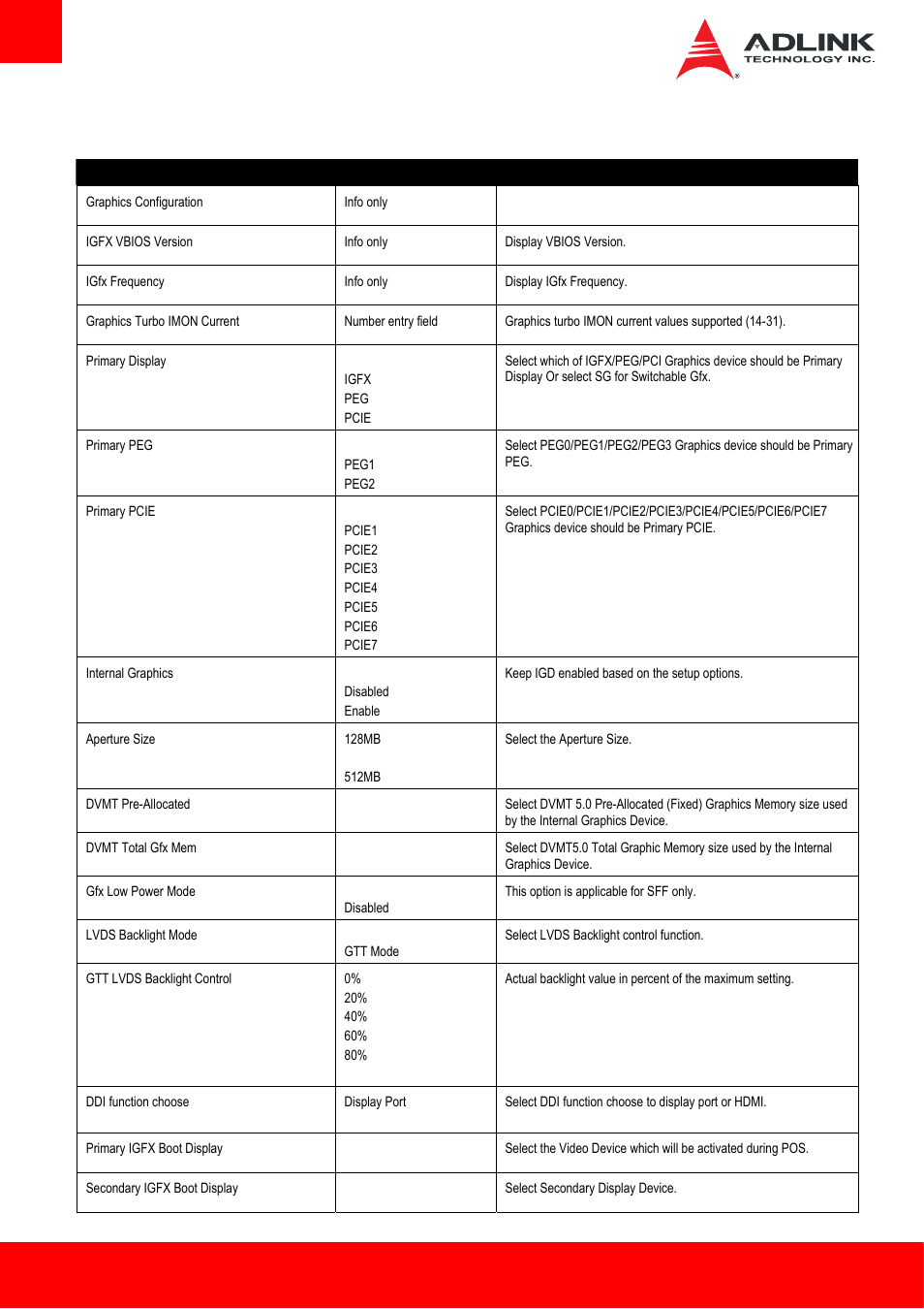 3 graphics | ADLINK Express-HLE User Manual | Page 58 / 89