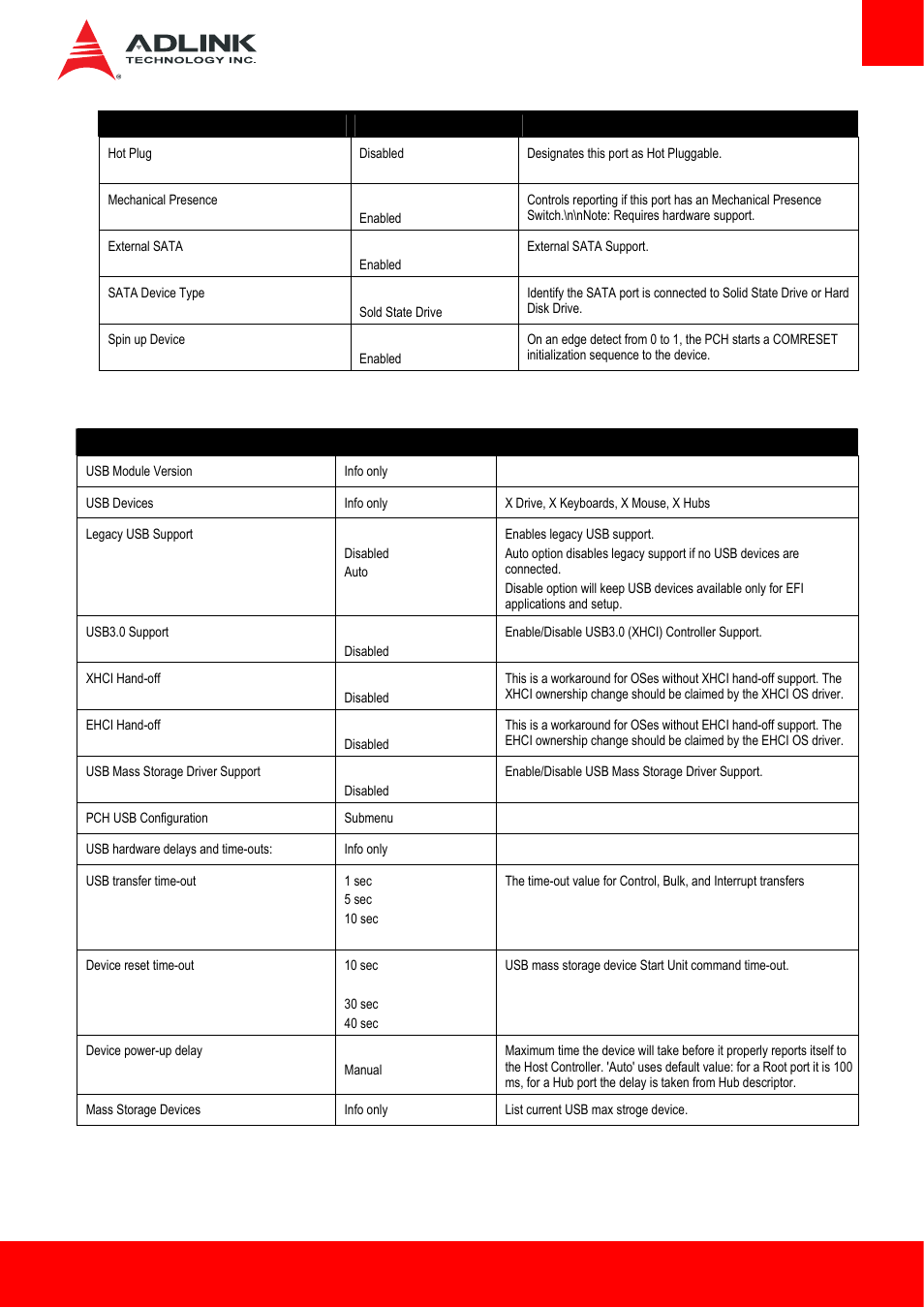 5 usb | ADLINK Express-HLE User Manual | Page 61 / 89