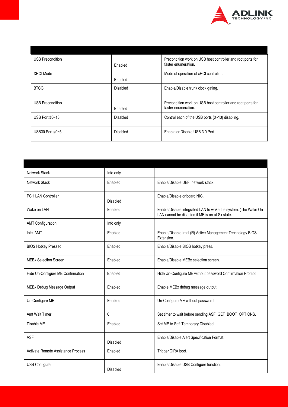 1 usb > pch usb configuration, 6 network | ADLINK Express-HLE User Manual | Page 62 / 89