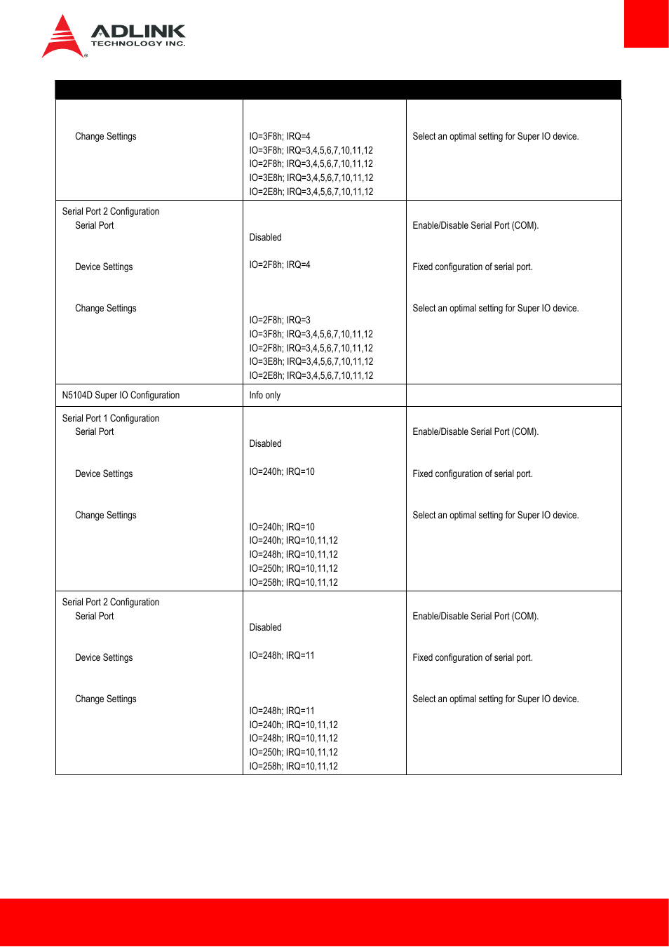 ADLINK Express-HLE User Manual | Page 67 / 89