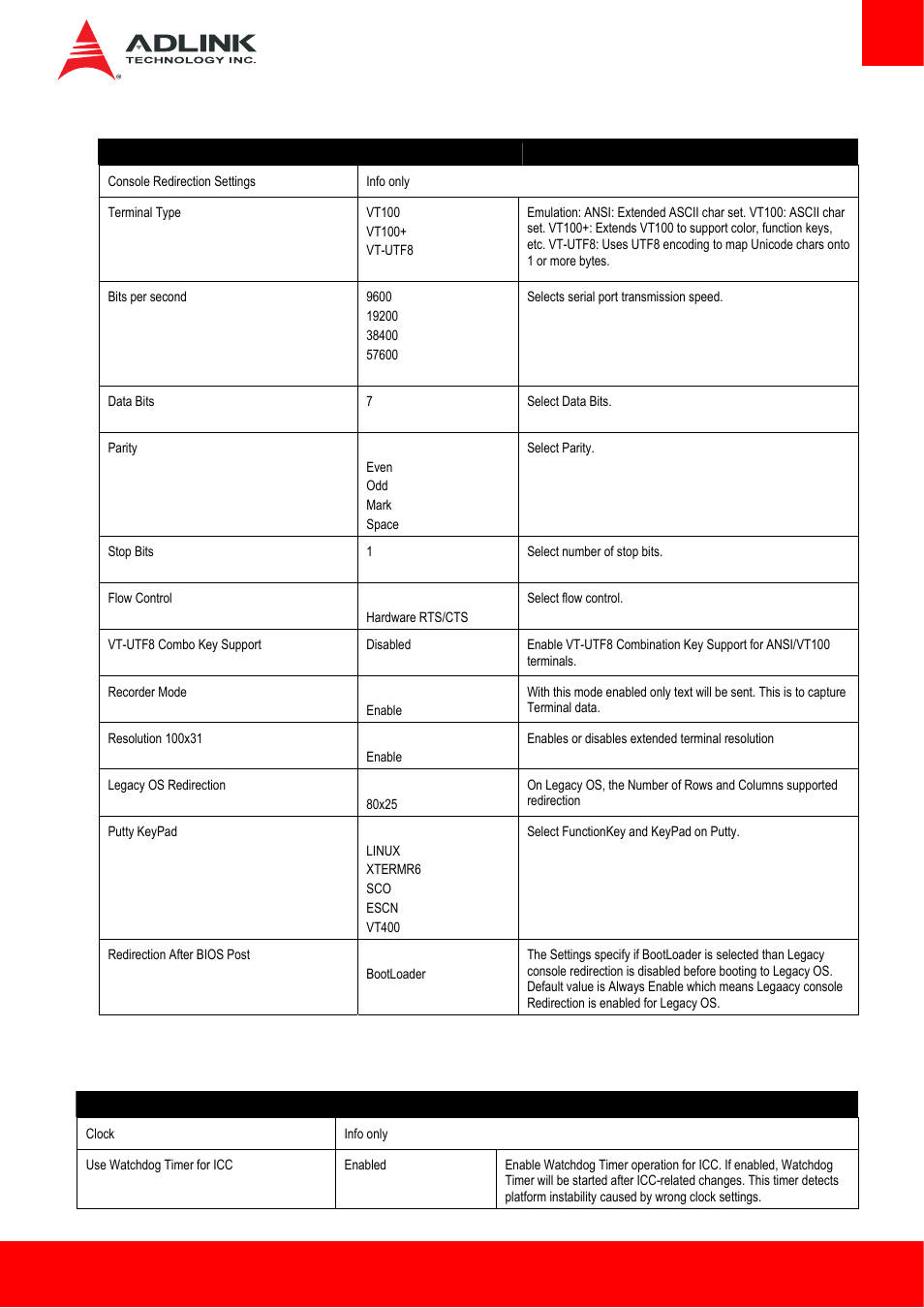 12 clock | ADLINK Express-HLE User Manual | Page 69 / 89