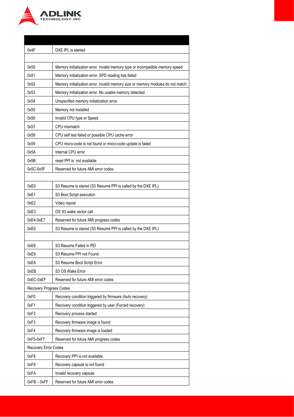 ADLINK Express-HLE User Manual | Page 77 / 89