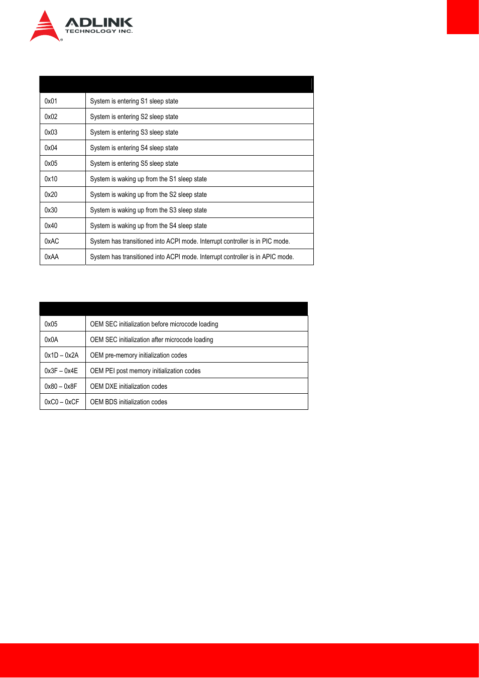 7 acpi/asl checkpoint, 3 oem-reserved checkpoint ranges, Oem-reserved checkpoint ranges | ADLINK Express-HLE User Manual | Page 81 / 89