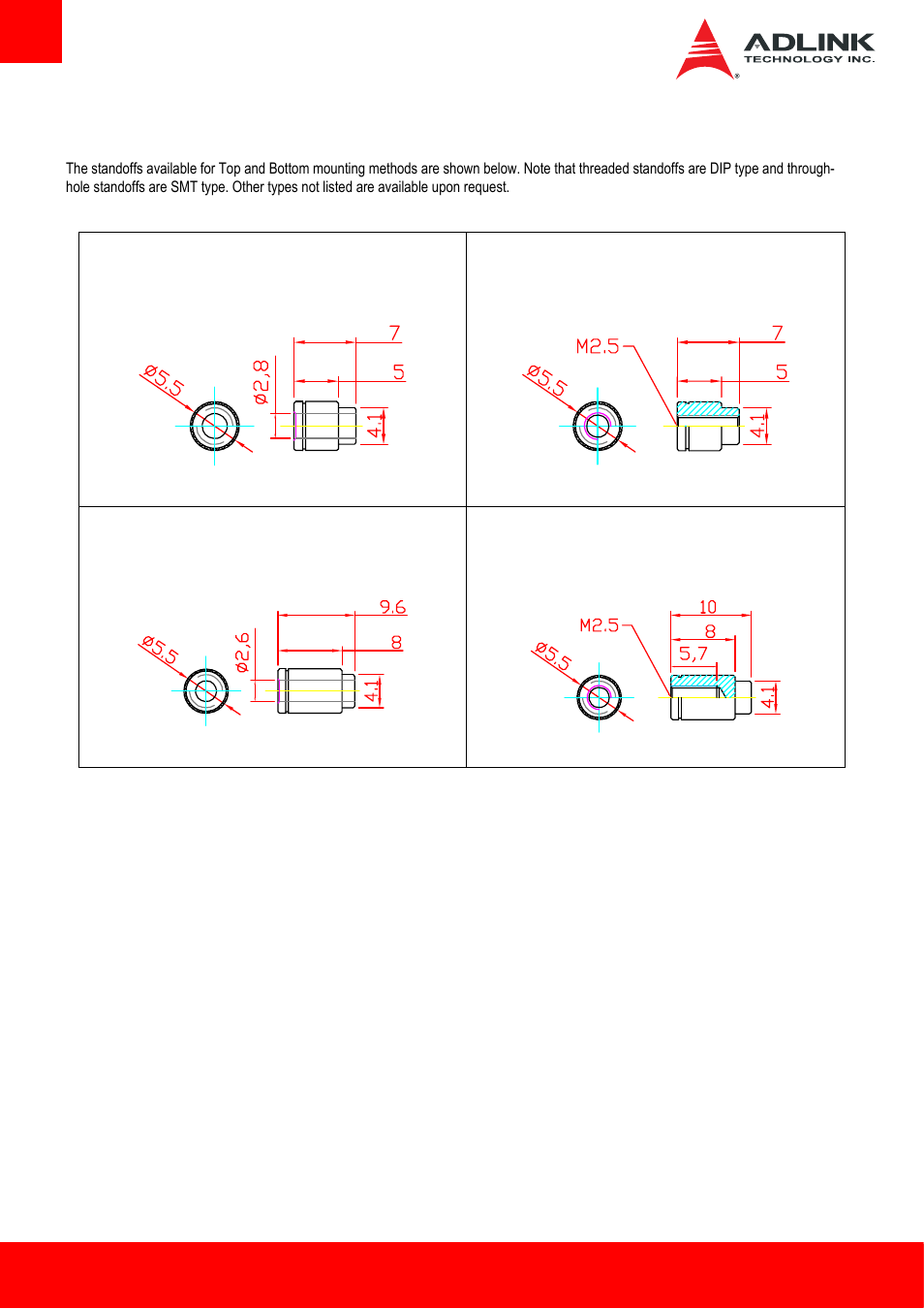 4 standoff types, Standoff types | ADLINK Express-HLE User Manual | Page 86 / 89