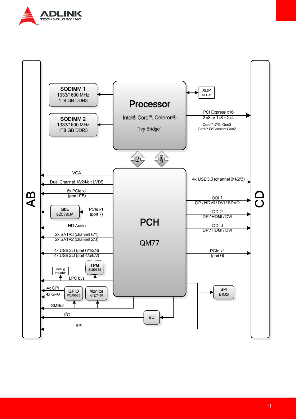 Functional diagram | ADLINK Express-IB User Manual | Page 11 / 80