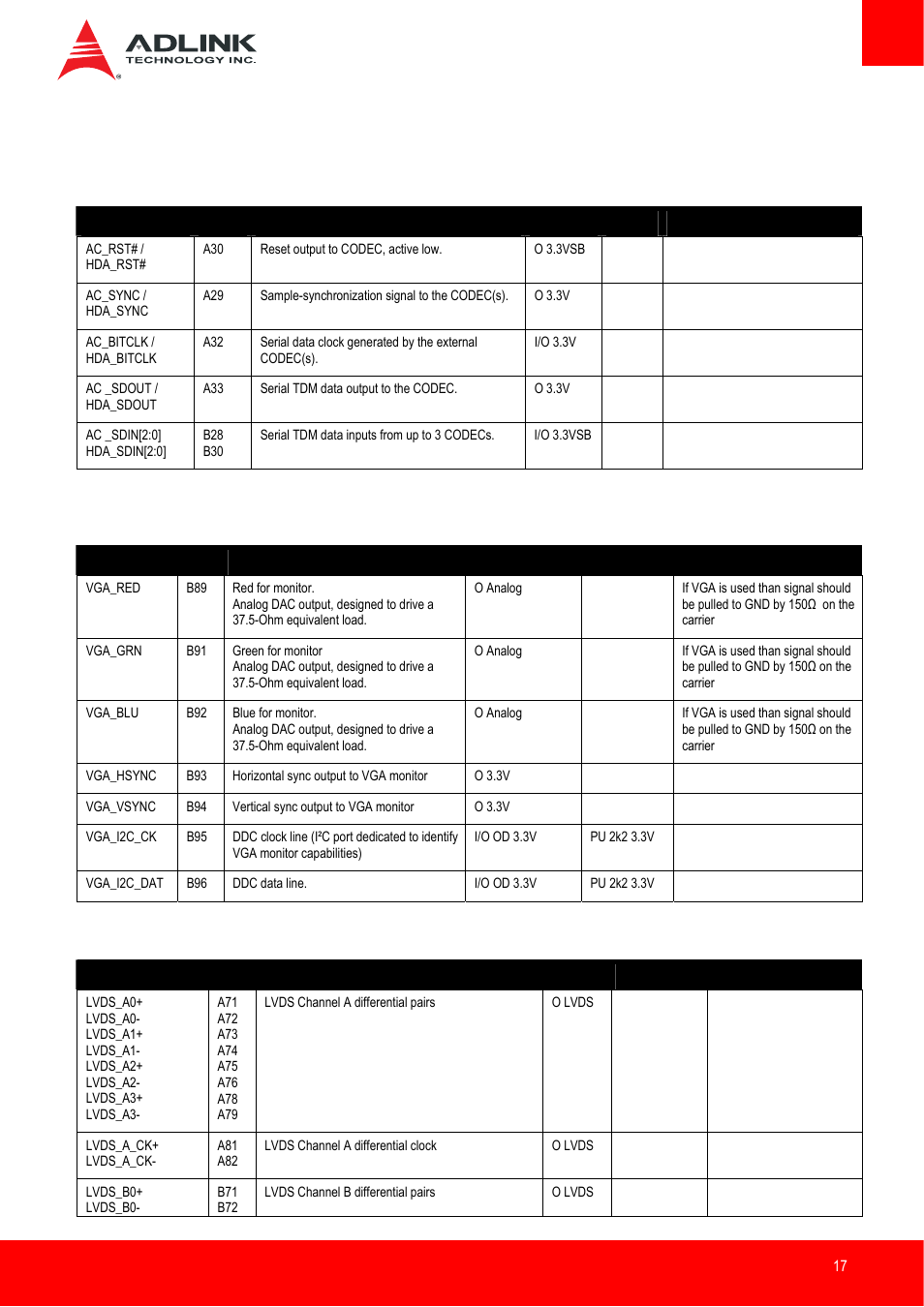 Ab signal descriptions, Audio signals, Analog vga | Lvds | ADLINK Express-IB User Manual | Page 17 / 80