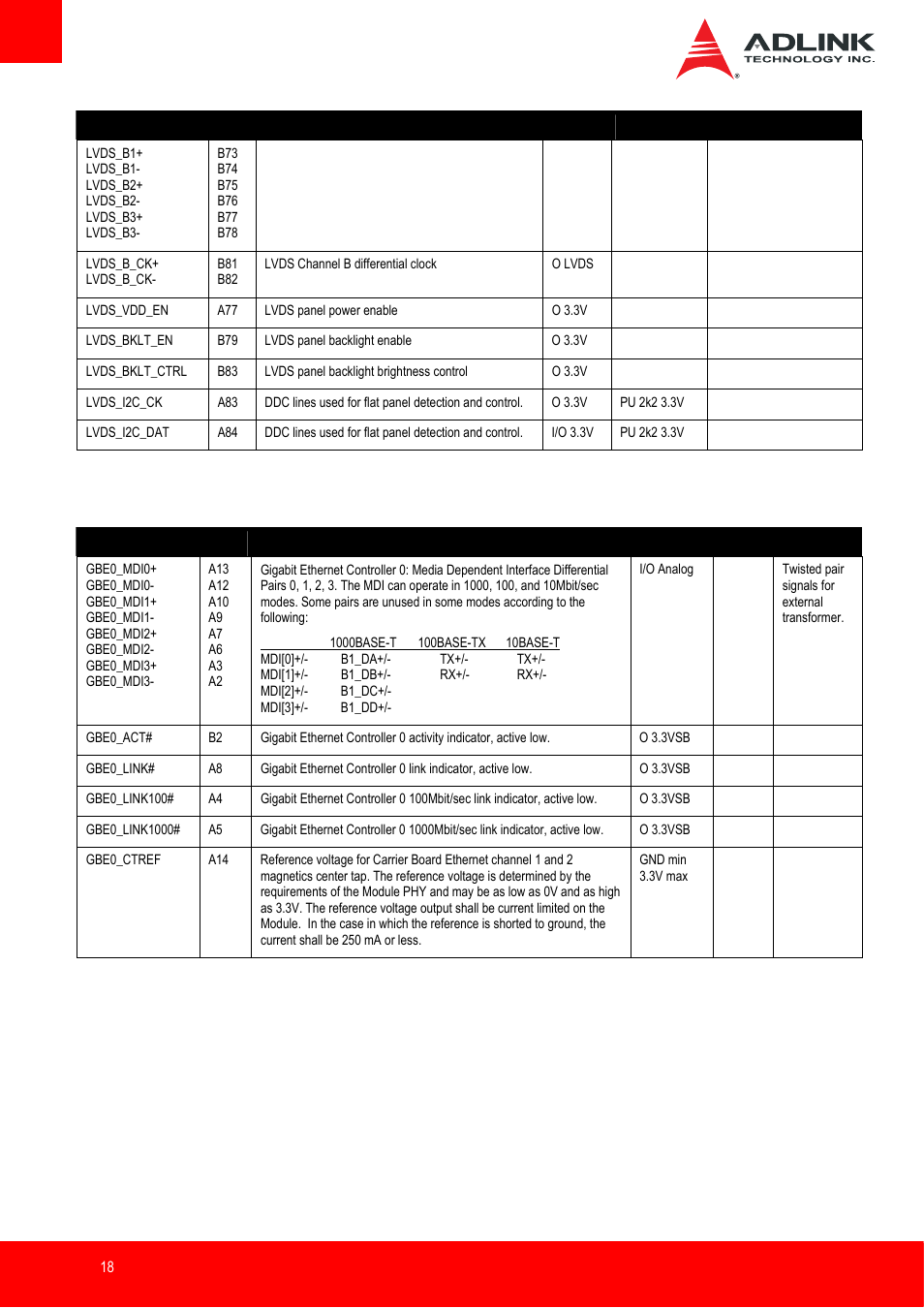 Gigabit ethernet | ADLINK Express-IB User Manual | Page 18 / 80