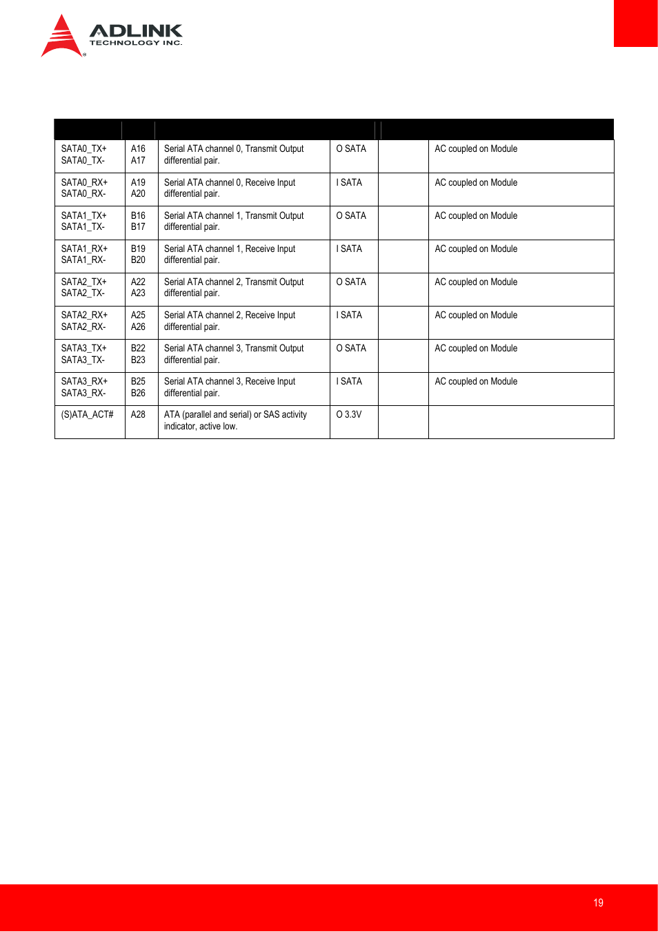 Serial ata | ADLINK Express-IB User Manual | Page 19 / 80