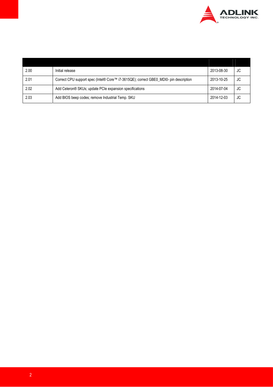 Revision history | ADLINK Express-IB User Manual | Page 2 / 80