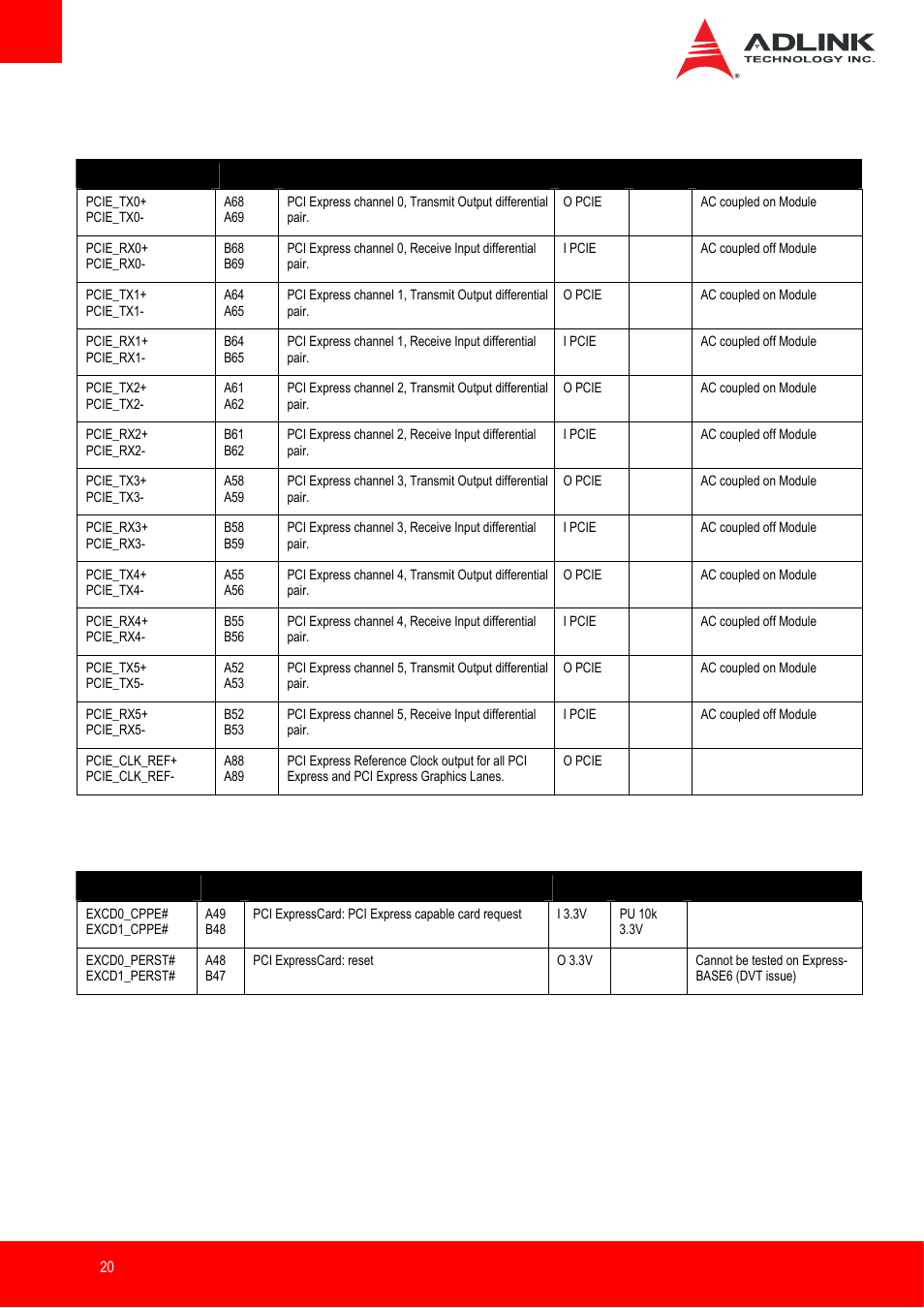 Pci express, Express card | ADLINK Express-IB User Manual | Page 20 / 80