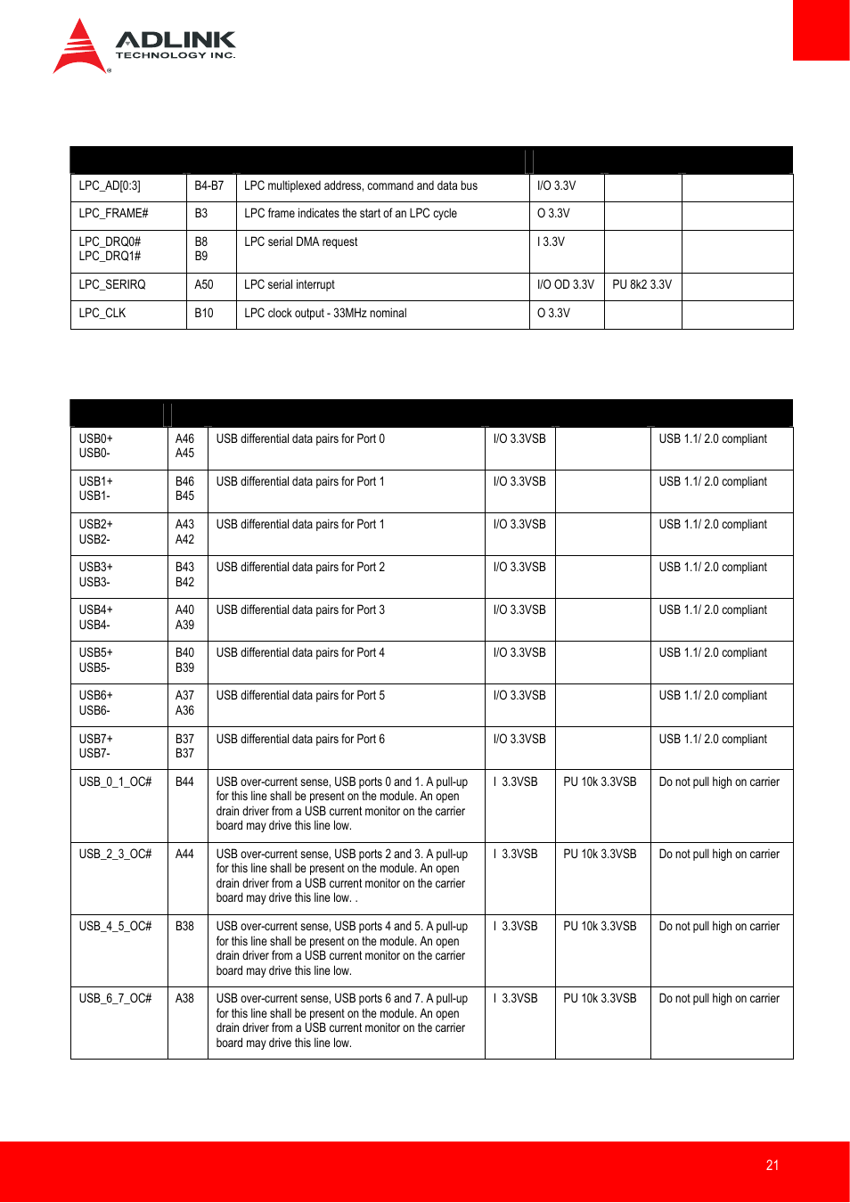 Lpc bus | ADLINK Express-IB User Manual | Page 21 / 80