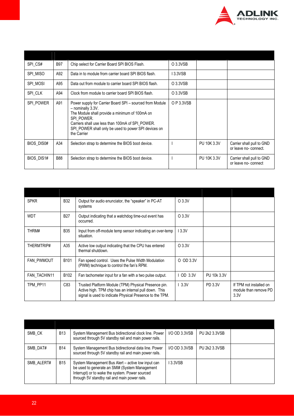 Spi (bios only), Miscellaneous, Smbus | ADLINK Express-IB User Manual | Page 22 / 80