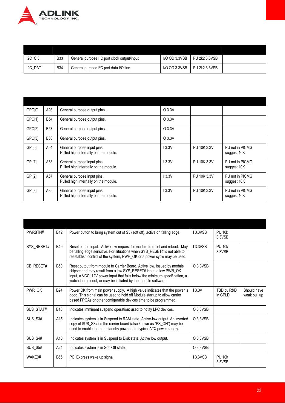 I2c bus, General purpose i/o (gpio), Power and system management | ADLINK Express-IB User Manual | Page 23 / 80