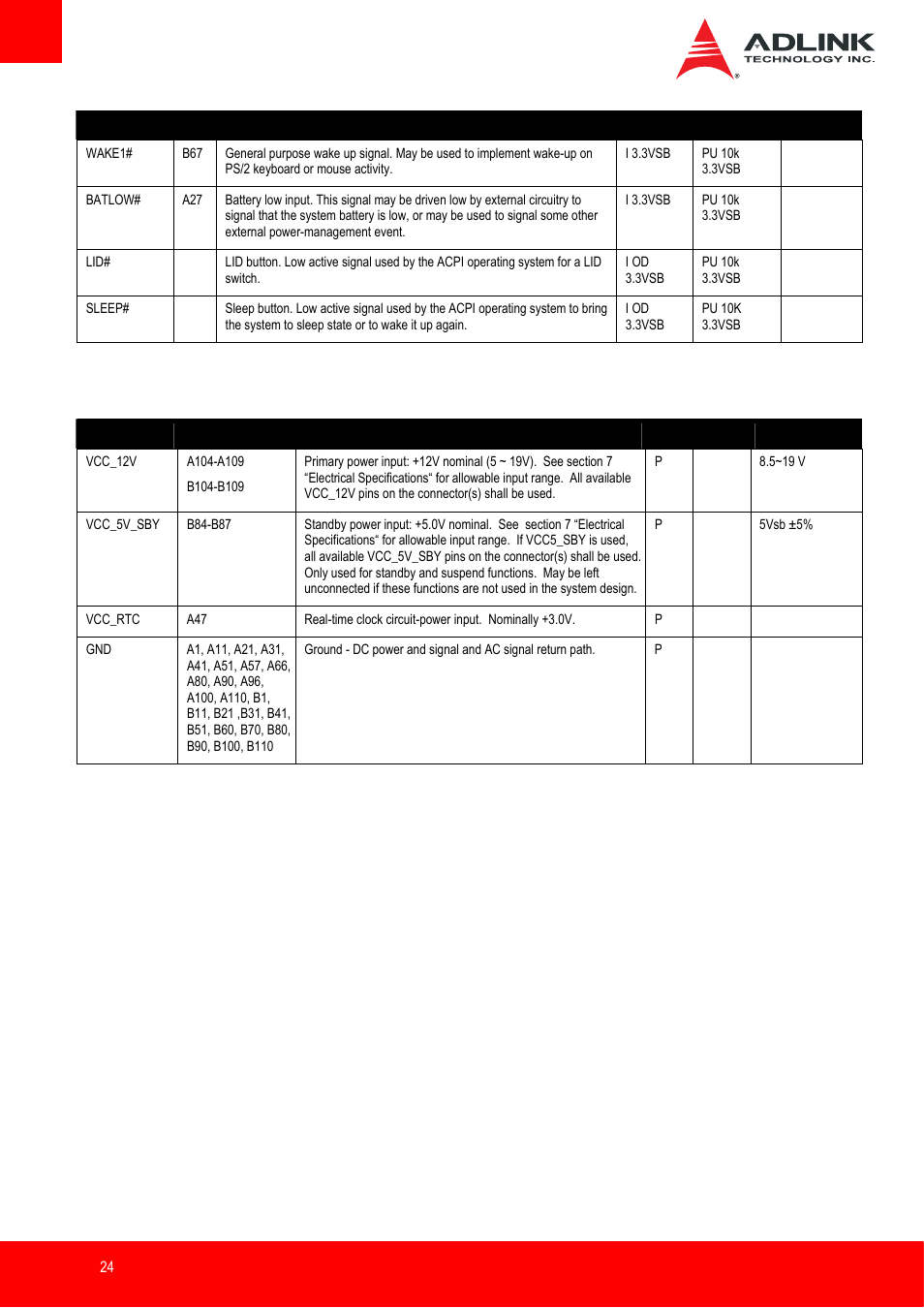 Power and ground | ADLINK Express-IB User Manual | Page 24 / 80