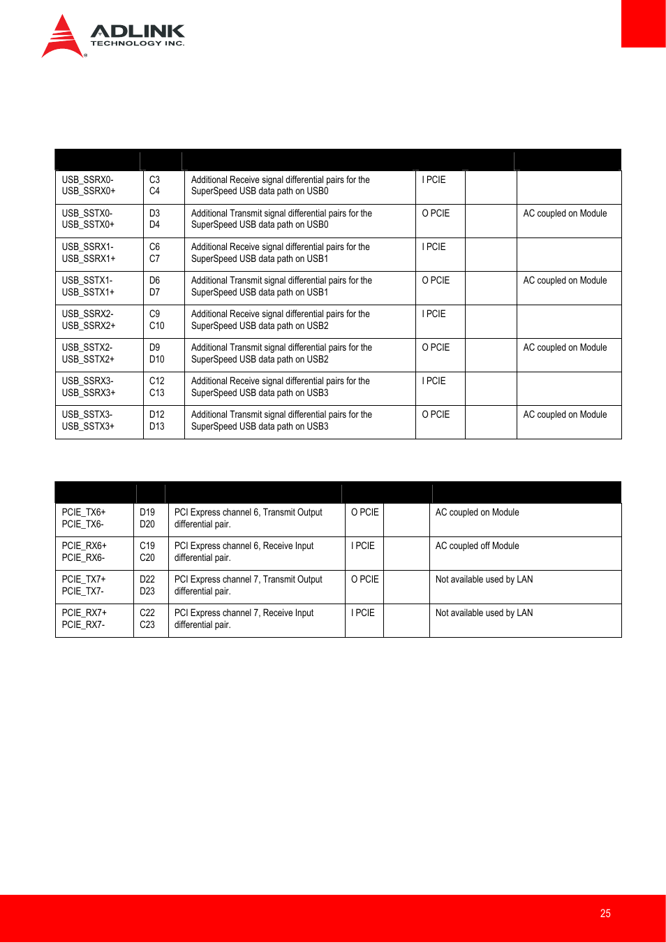 Cd signal descriptions, Usb 3.0 extension, Pci express x1 | ADLINK Express-IB User Manual | Page 25 / 80