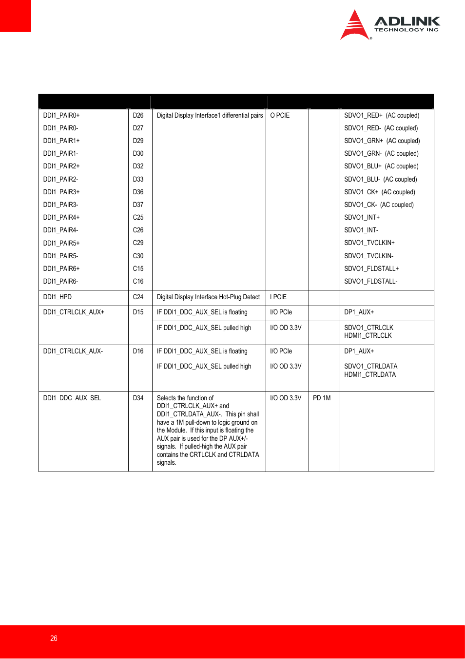 Ddi channels | ADLINK Express-IB User Manual | Page 26 / 80