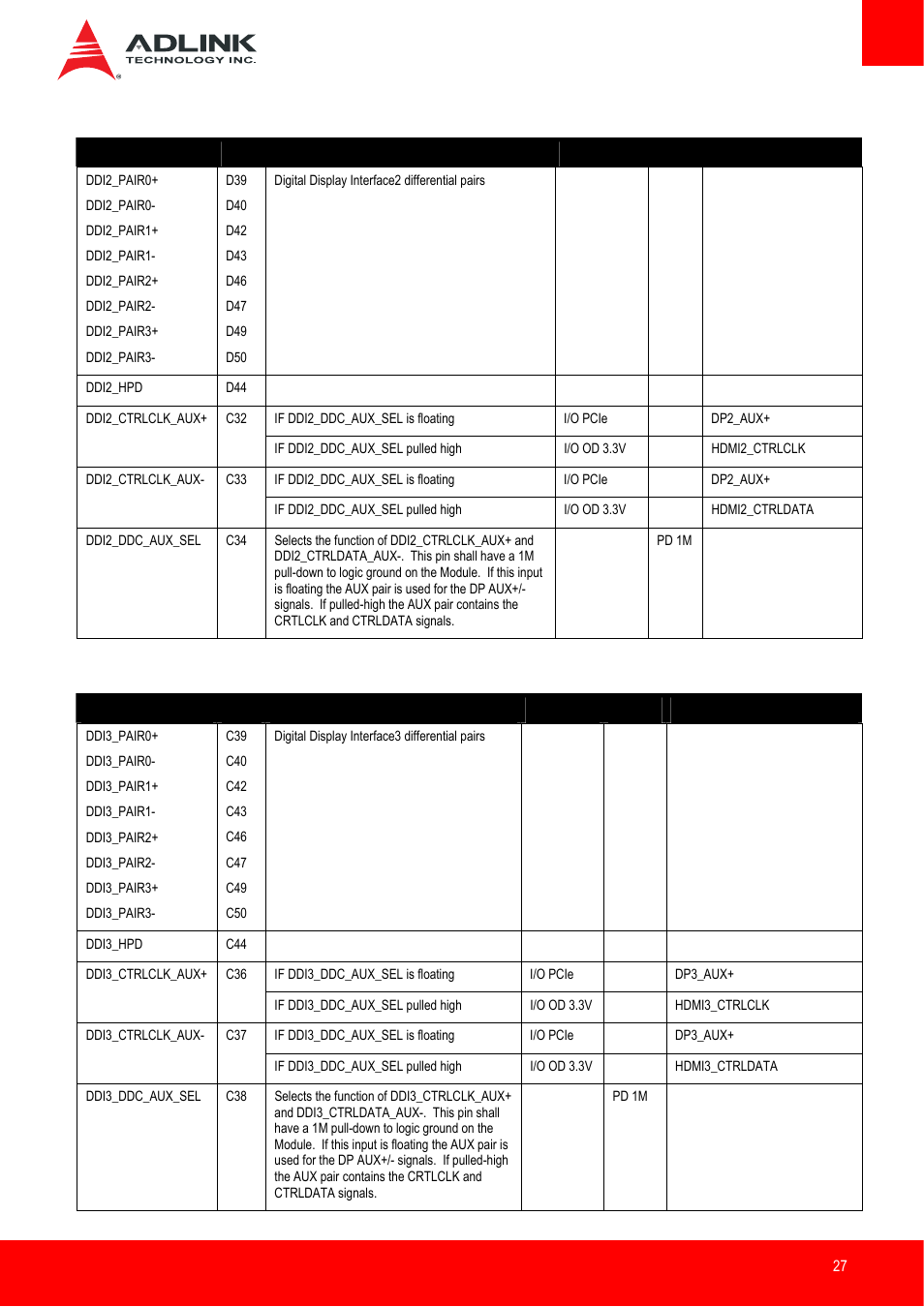 ADLINK Express-IB User Manual | Page 27 / 80