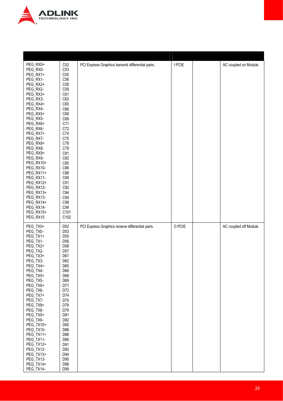 Pci express graphics x16 (peg) | ADLINK Express-IB User Manual | Page 29 / 80