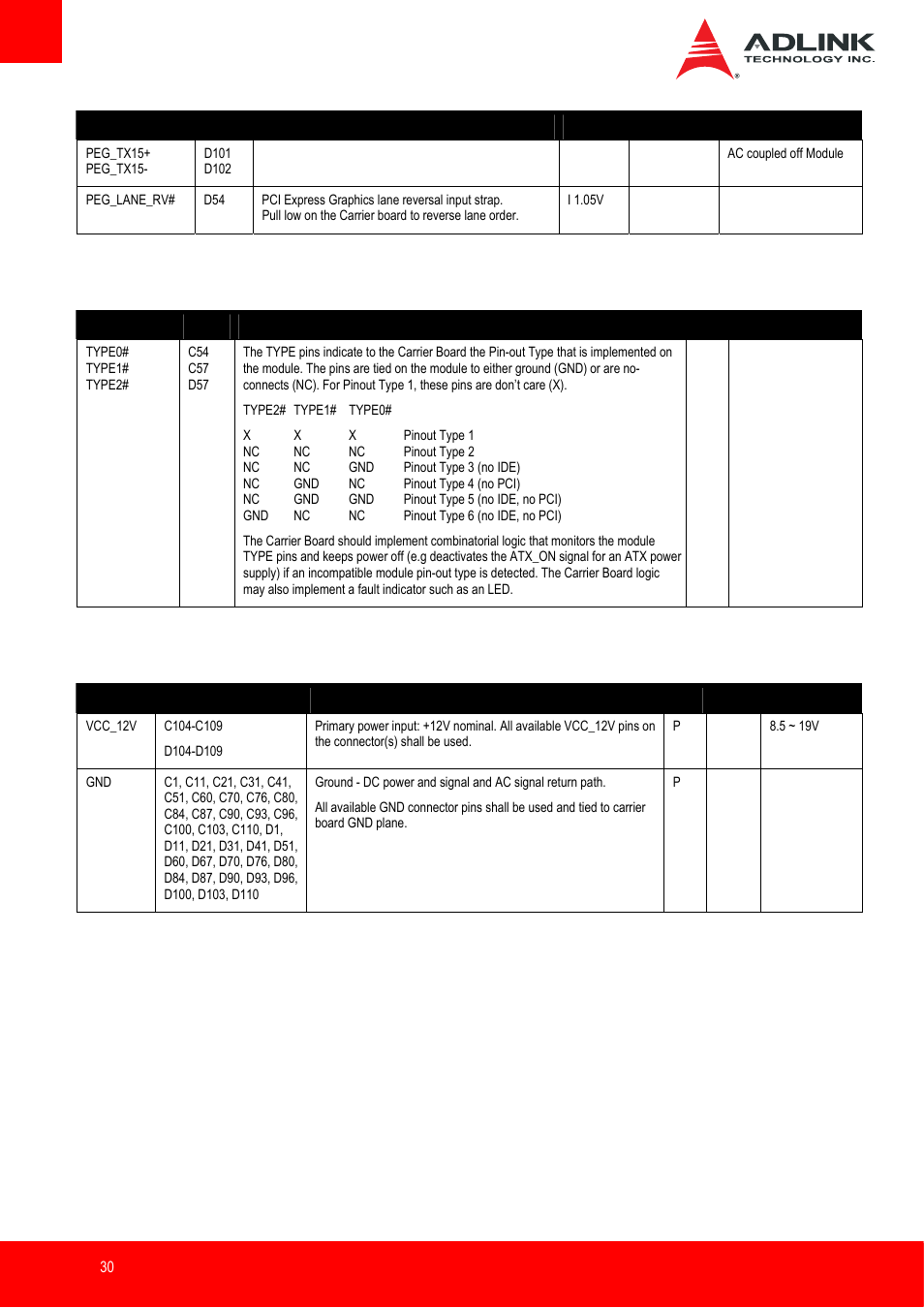 Module type definition, Power and ground | ADLINK Express-IB User Manual | Page 30 / 80