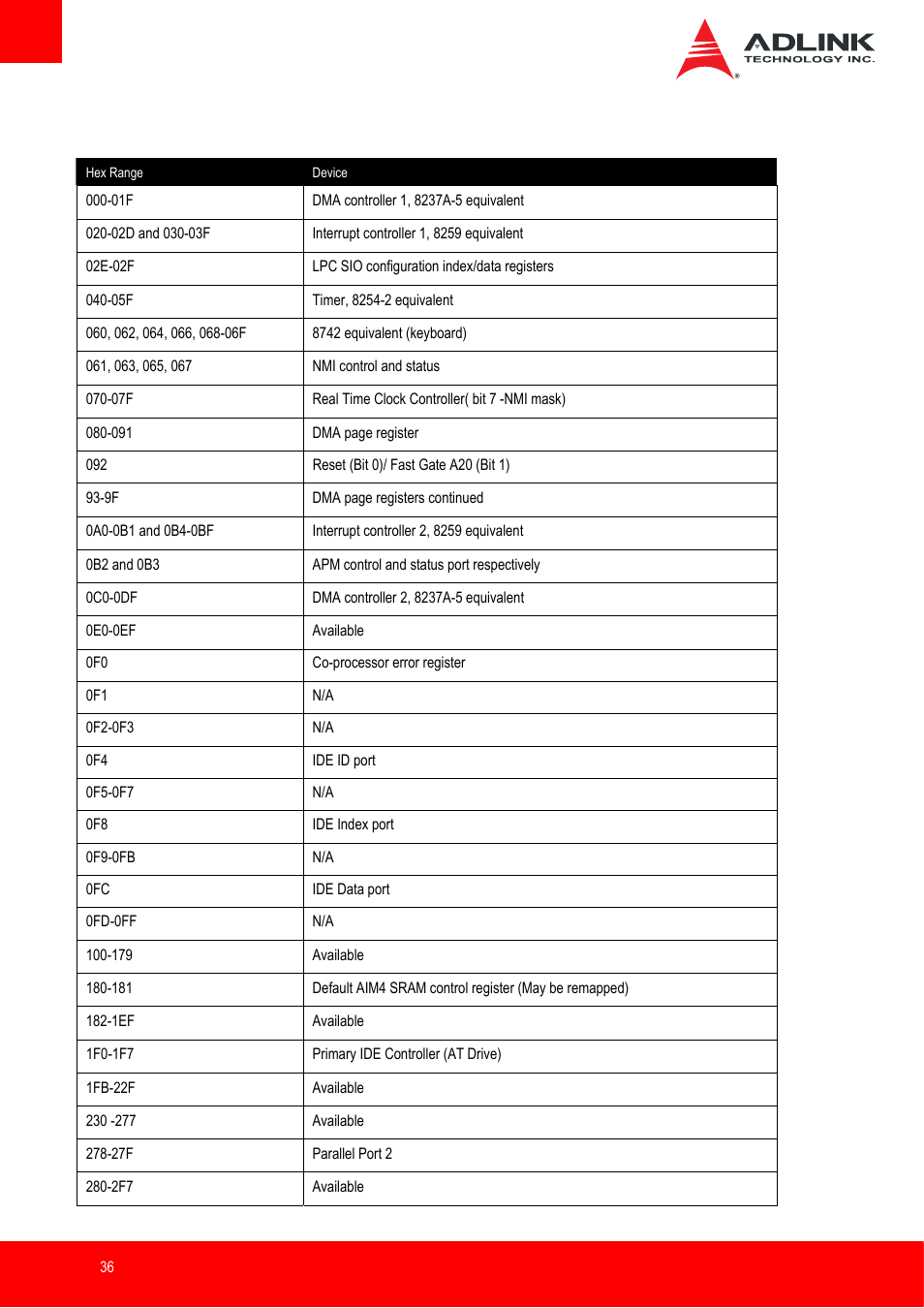 I/o map | ADLINK Express-IB User Manual | Page 36 / 80