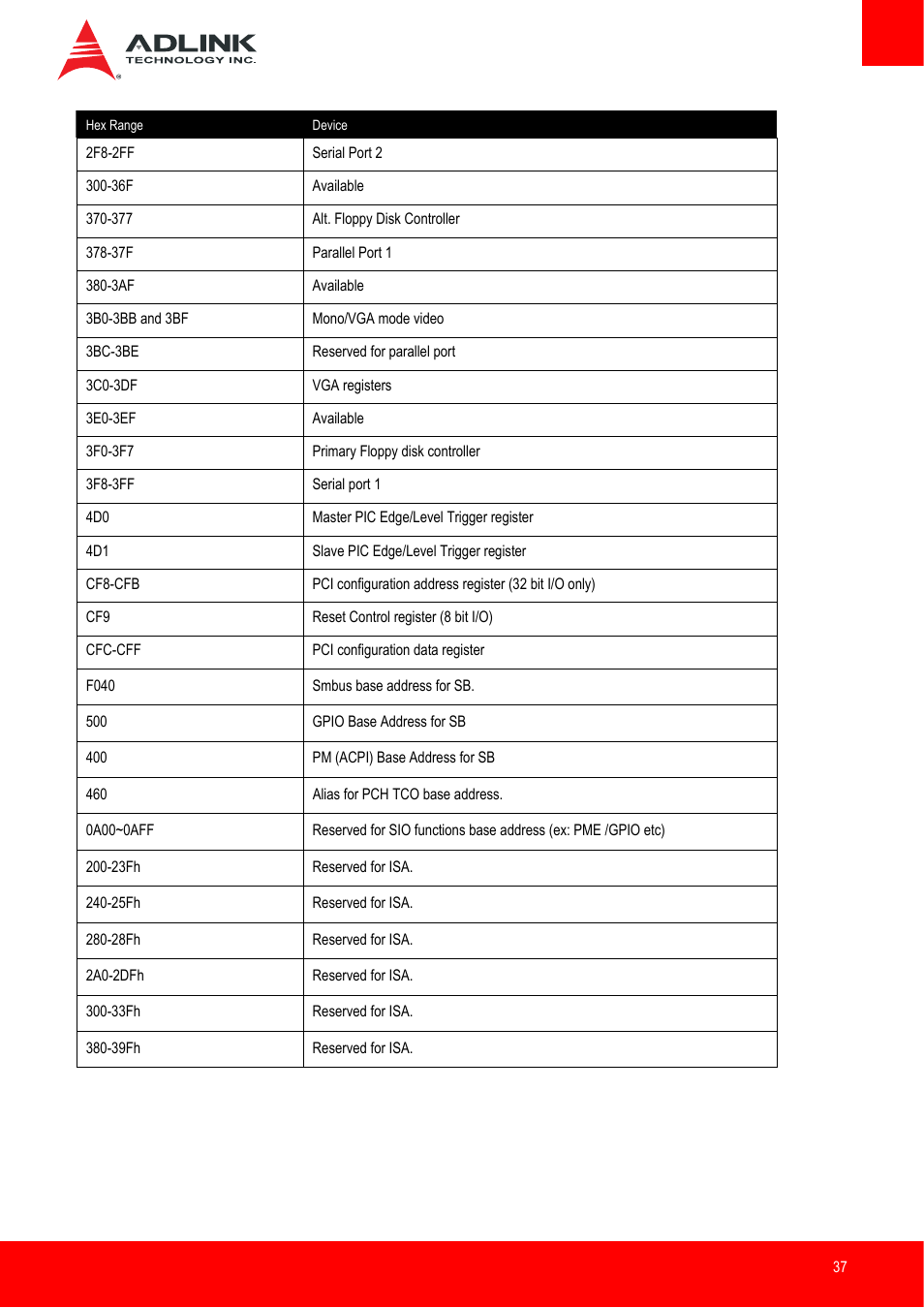 ADLINK Express-IB User Manual | Page 37 / 80