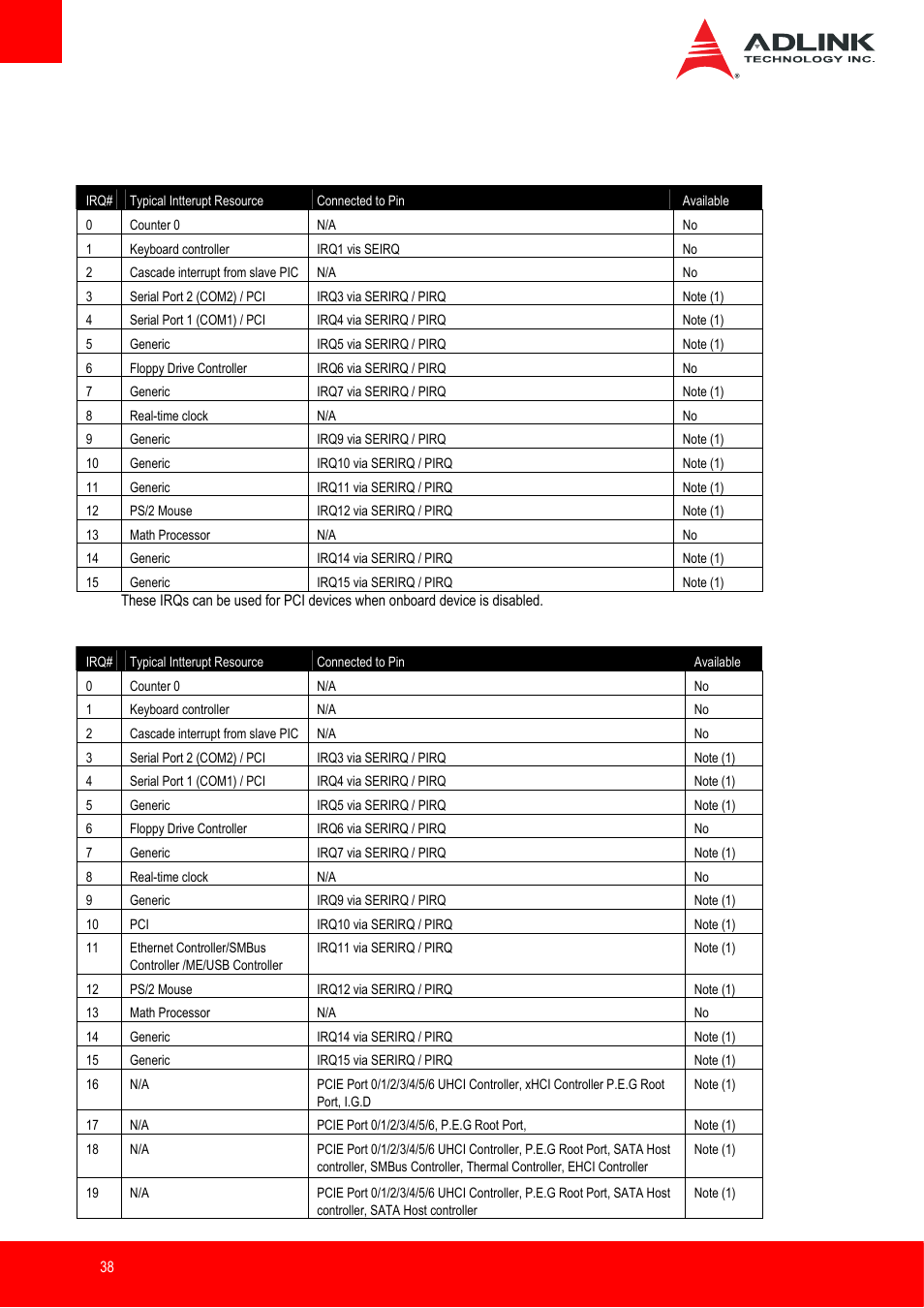 Interrupt request (irq) lines | ADLINK Express-IB User Manual | Page 38 / 80