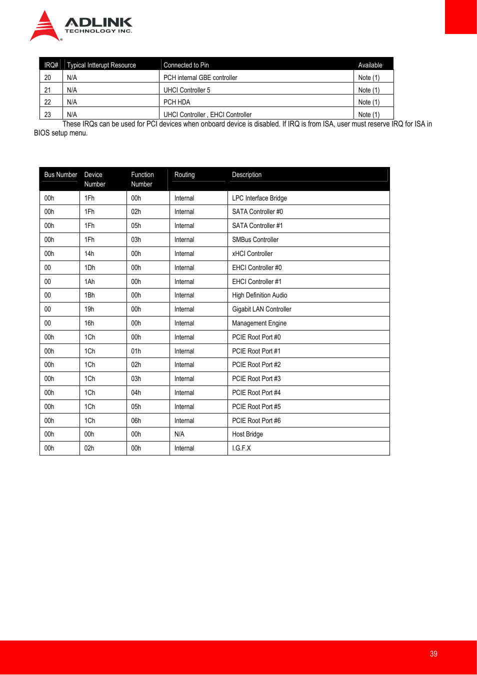 Pci configuration space map | ADLINK Express-IB User Manual | Page 39 / 80